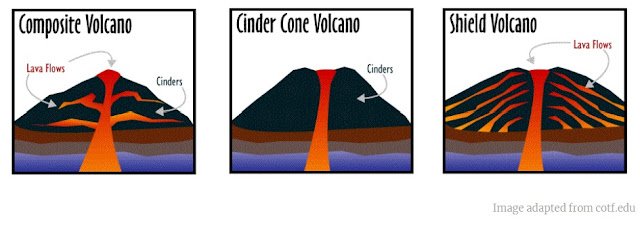 volcano types shield